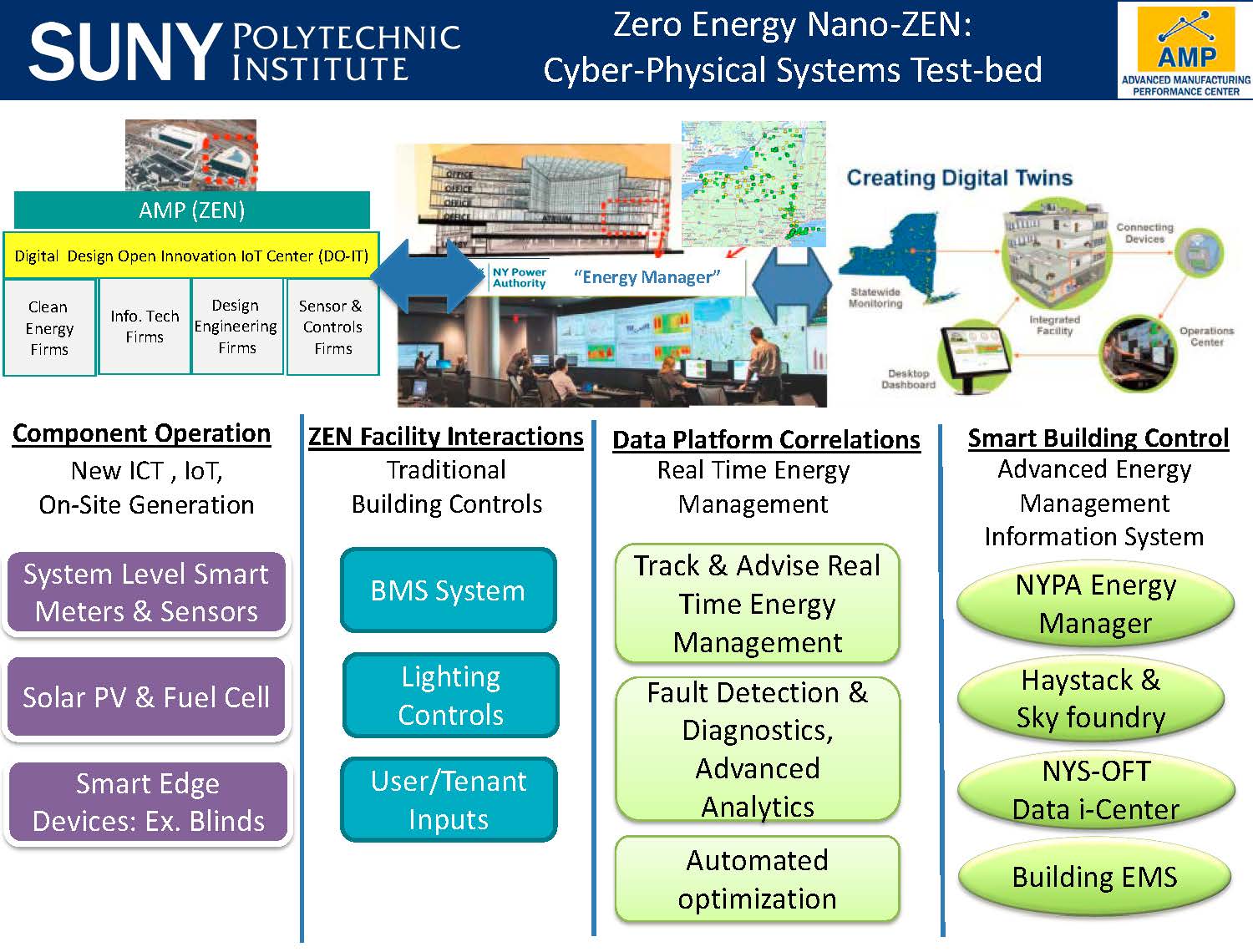 building-energy-management-systems-amp-center